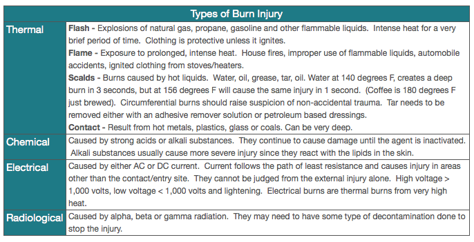 types-of-burn-injuries