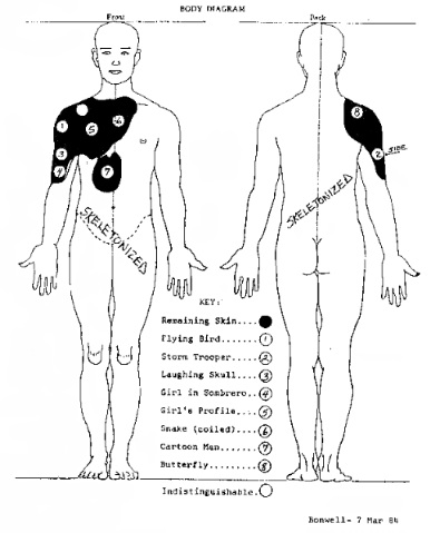 Location of the tattoos on victim